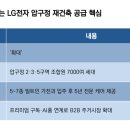 LG전자 - 의령군 의병로 214 | LG전자