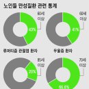 구구팔팔 이미지