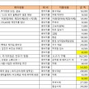진주네청정미나리 이미지