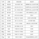 경기도 댄스스포츠 경기연맹 및 전국선수등록카드.팀이적.계좌.공지사항 이미지