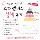 옐로우 통신 | 슈퍼멤버스 블랙 후기 | 슈퍼멤버스 등급 기준 | 워킹맘 블로그 시작 2개월 솔직 후기