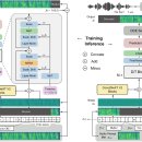 링구얼라인 | F5-TTS: A Fairytaler that Fakes Fluent and Faithful Speech with Flow Matching