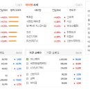 (주)엠텍통신 네이버블로그