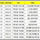 태성프라자 주변 이미지