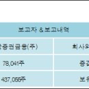 (주)성창오토텍 - 천안시 서북구 | (주)성창오토텍
