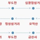 김제 후석교차로