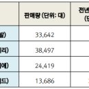 러시아 자동차 산업 및 시장의 변화와 중국산 자동차의 약진 러시아 조정원 원광대학교 한중관계연구원 동북아시아인문사회연구소 교수 202 이미지