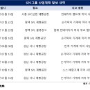 SPC GFS노동조합 이미지