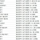 금강보청기울산센터 이미지