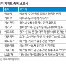 에스엠데이터