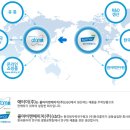 그로벌유통