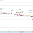 씨엔메디칼 이미지