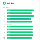 서천운동장 | 서천한산모시마라톤대회 2025년 10km 완주