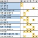 영대가정의학과의원 이미지