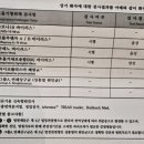 J1288 | 33개월 아기 어린이집 신학기 RSV 확진 및 보험금 청구 후기