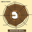 황학어린이집 | 이렇게 많은 상가는 처음이야! 편리한 생활환경이 인상적이었던 센트라스