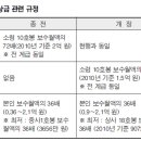 순직 사망보상금 하한선 2.5배 인상 이미지