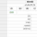 586회 일본로또 월요일 결과 이미지