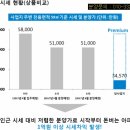 더블역세권 신풍역메트로카운티(신동아파밀리에)평당1300만원대~/선착순동호수지정 이미지