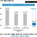 더블역세권 신풍역 메트로카운티 (신동아파밀리에)분양정보 !!평당1300만원대!! 이미지