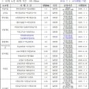 하단남영아파트삼거리 네이버블로그