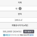 와우부동산공인중개사사무소 이미지