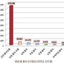 한국의 성씨 (29회) - 남양 홍씨