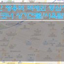 쌍용코너공인중개사사무소 이미지