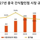 박리다매