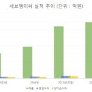 삼성엠이씨 이미지