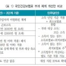 연 2000만원 이하 주택임대소득 2018년 이후 연장이 안 된다면? 이미지