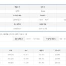 (주)얼맥당