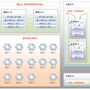 Java - ppt -5장(내용정리) 이미지