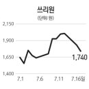 쓰리원주유소 이미지