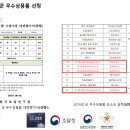 형제전기(주) 이미지