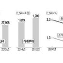 글로벌 경제뉴스(2015.12.9.수) 이미지