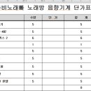 나비노래빠 - 남동구 소래역로30번길 18 | 나비노래빠