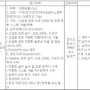 [경기/대구] (08월 09일 마감) 한국야스카와전기(주) - 로봇기술, 설계, 프로젝트 수행/관리 채용공고 이미지