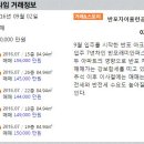 반포세화공인중개사사무소 이미지