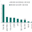 신동방국제여행사 이미지
