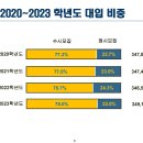 자하연학원 - 고양시 일산동구 일산로 245 | 자하연학원
