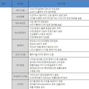 영우하이텍 이미지
