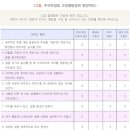 21세기한일병원 네이버블로그