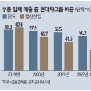 개미가스 - 공주시 금광로 226 | 개미가스