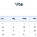 봉담초교 이미지