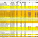 포스트코로나시대와 직업의 미래 | [육아준비4] 태아보험 태아실비보험 담보조정 꿀팁, 현대해상 태아보험가입후기