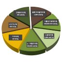 (주)해나눔 이미지