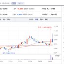 동원수산 주식회사