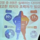 빠지오 | 사월역 보성아파트 여성전용 다이어트 빠지오 후기♥