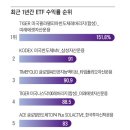 최근 1년간 ETF 수익률 순위 이미지